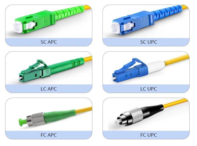 Fiber Optic Patch Cables