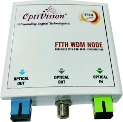 Passive WDM Module Hardware